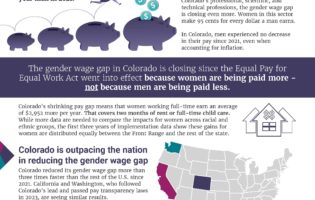 WFCO Colorado's Equal Pay for Equal Work Act Is Closing the Gender Pay Gap